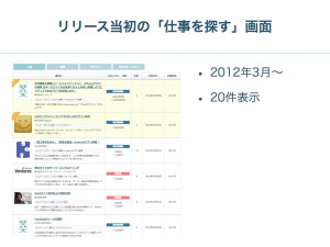 クラウドワークス_Growthengineer Camp_早朝グローサソン_Vol.3.021