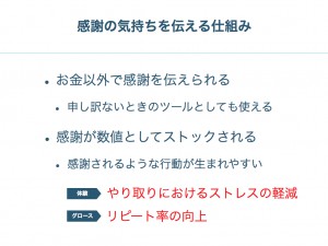 クラウドワークス_Growthengineer Camp_早朝グローサソン_Vol.3.040