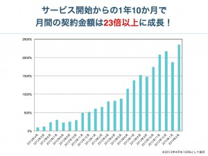 クラウドワークス_Growthengineer Camp_早朝グローサソン_Vol.3.005